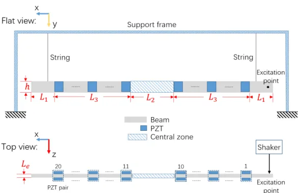 Figure 3.2: Schematic diagram of the setup: flat view (top); top view (bottom)