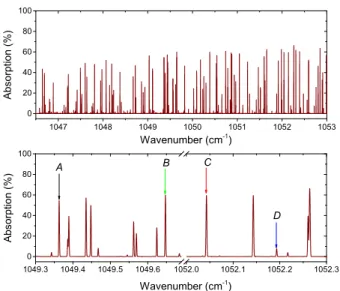 Figure 3: Upper panel: ozone absorption in the tuning range of our QCL. The absorption signal is calculated using the HITRAN2016 data