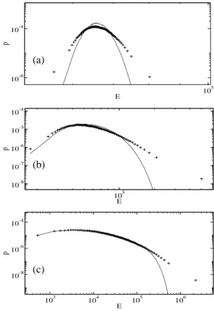 FIGURE 2. Power spectrum in k of the magnetic field for α = −2.