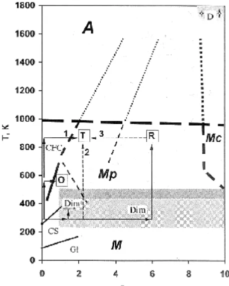 Figure 3. XRD patterns from [6]. 