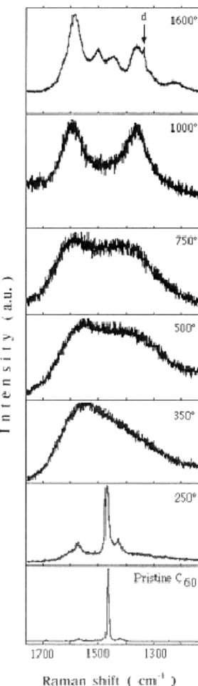 Figure 4. Raman spectra from [6]. 