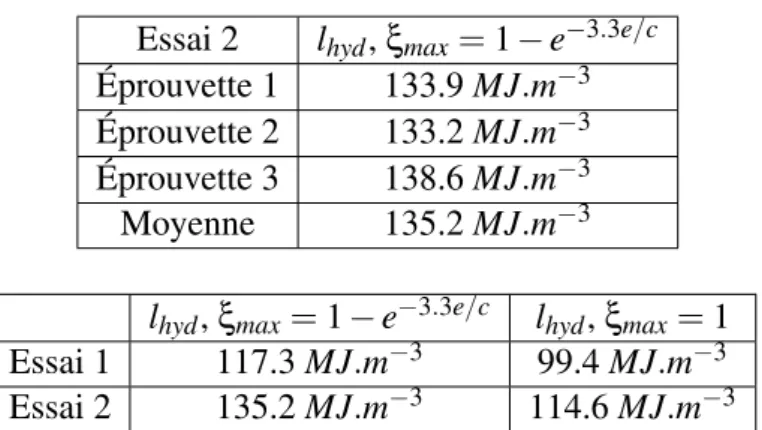 Tableau 1.6: Chaleur latente l hyd identifiée lors des différents essais (figure 1.16)