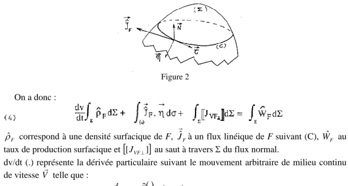 Figure 2  On a donc : 