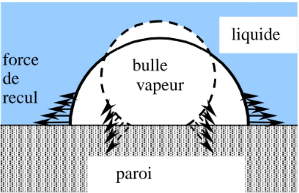 Figure 10 Surchauffe observée lors d’une trempe  thermique  de  0,1°C  dans  une  cellule  de  SF 6