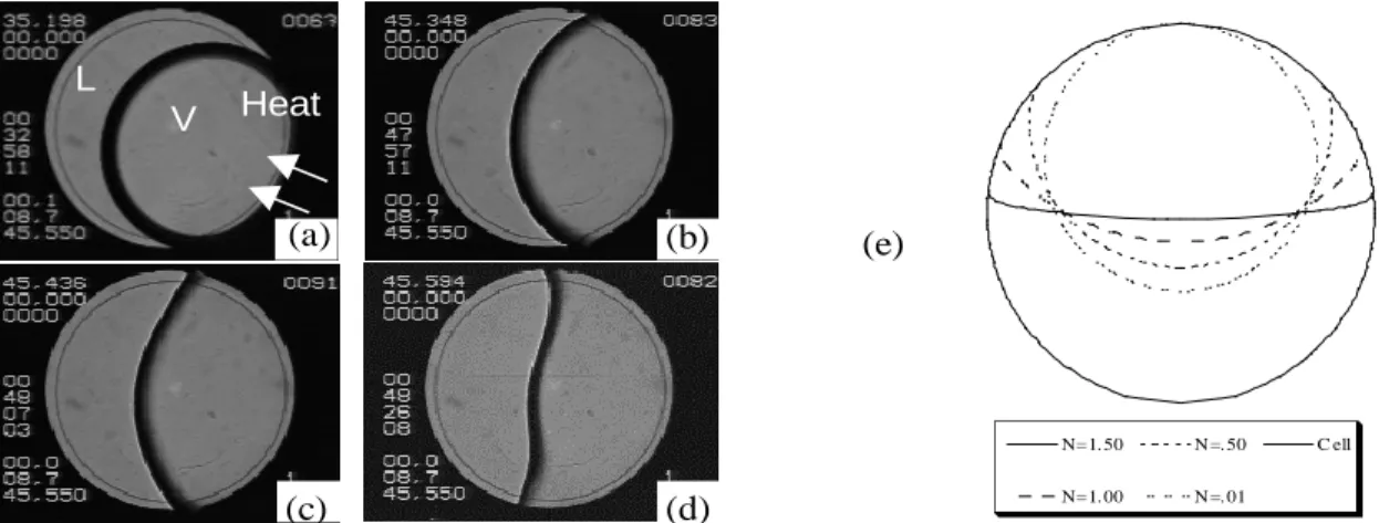 Figure 12 Déformation de l’interface liquide – vapeur sous l’action de la force de recul