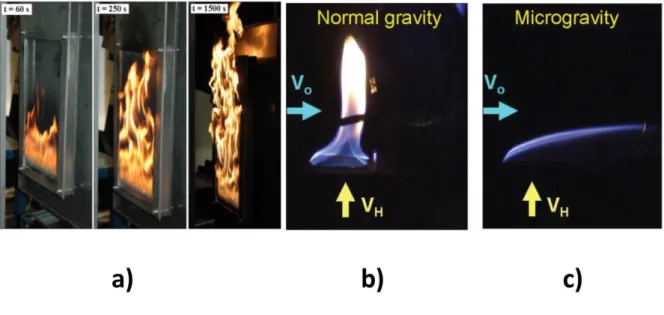 Figure  11.  Combustion  de  plaques  au  travers  de  dispositifs  de  simulation  expérimentale  :  a)  Photos  évolutives au cours du temps de la combustion d'une plaque verticale de PMMA