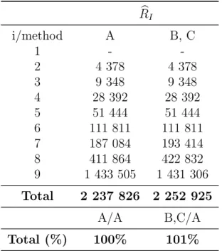 Table 3.4 summarizes the estimates f b j I of the age-to age factors f j from the models A, B and C