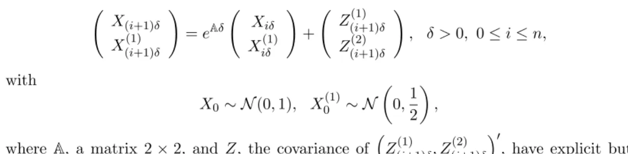 Fig. 3.1 – Simulated sample paths with n = 250 and δ = 0.4