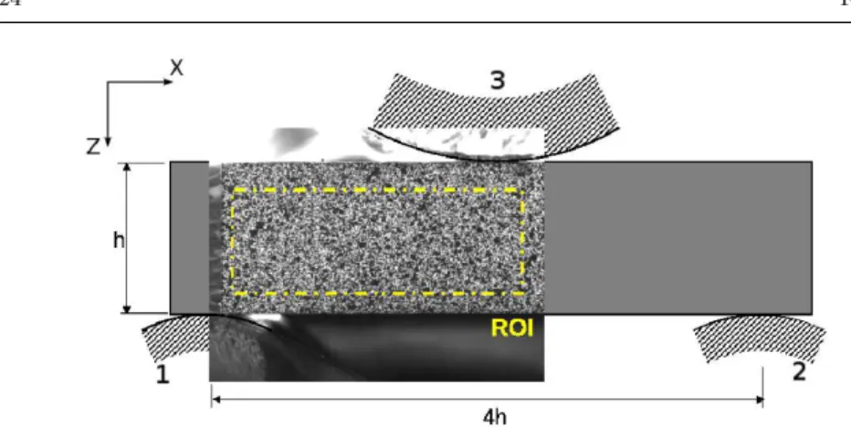 Fig. 2 Schematic view of the 3 point bending test. The specimen is placed on two cylinder shaped supports (labeled 1 and 2), and the load is applied through a third contact element (labeled 3)