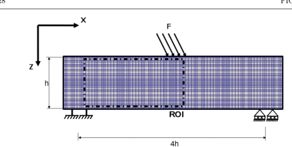 Fig. 6 Mesh used for FEA on which the boundary conditions are schematically represented.