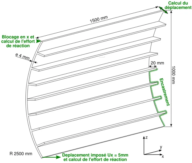 Figure 1.7: Cas d’étude pour la comparaison de modèles éléments ﬁnis.