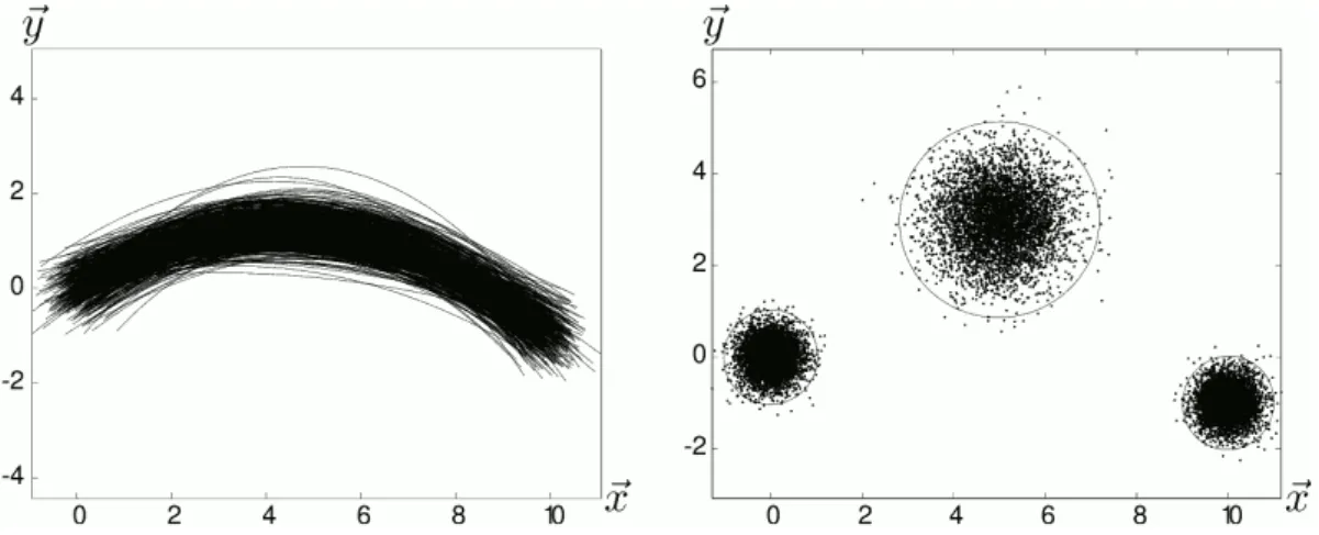Figure 1.11: Collection de courbes de Bézier aléatoires avec variabilité des positions des points de contrôle (source : [Merkley, 1998]).