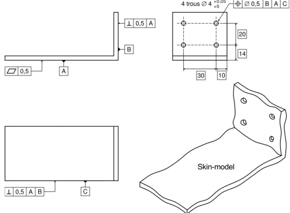 Figure 3.1: Exemple d’une cornière partiellement tolérancée et représentation de son skin-model.