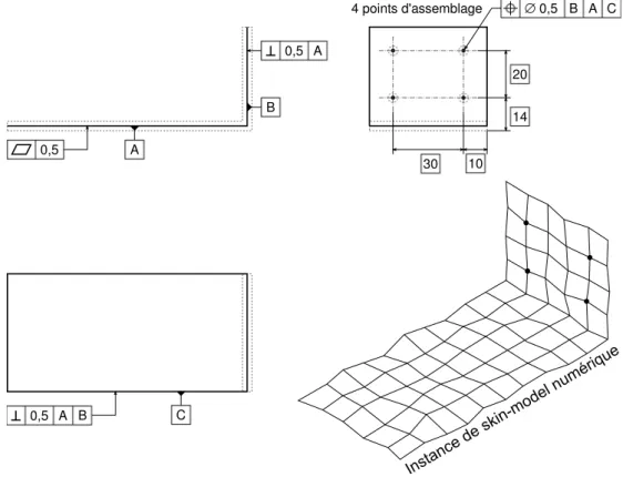 Figure 3.3: Modèle nominal idéalisé avec spéciﬁcations géométriques et représen- représen-tation d’une instance de skin-model numérique.