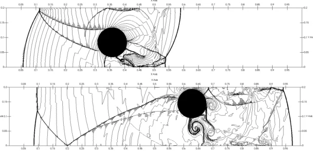 Figure 2  Rigid-body and compressible uid coupling. The cylinder is lift o by an incoming shock wave