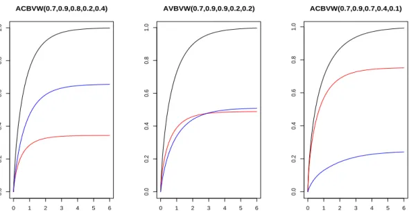 Figure 3.2: Representation of F (1) , F (2) and F generated from an ACBVW model (con- (con-tinued).