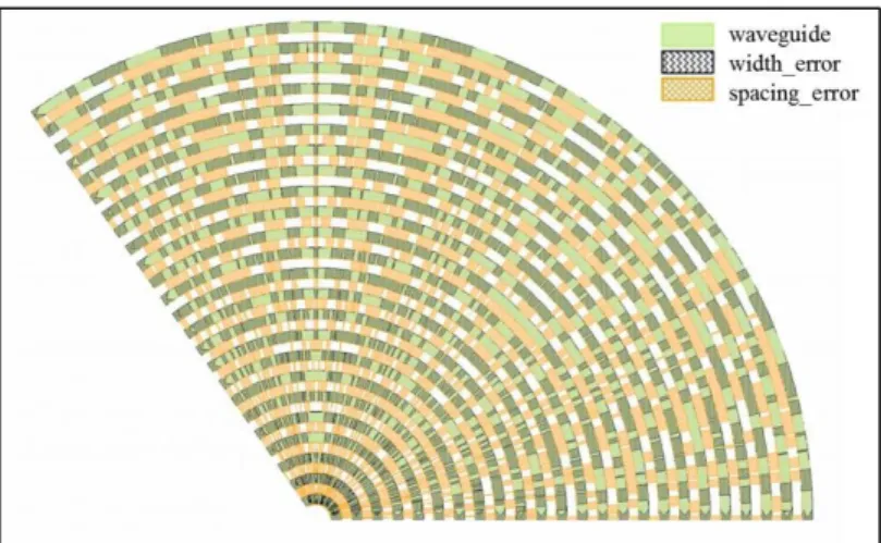 Figure 33. Layout design of concentric arcs with false DRC width and spacing violations  highlighted (courtesy Imec)