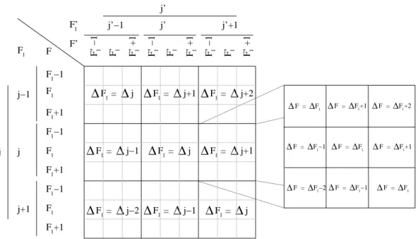 Figure 6.6  Vue shématique des transitions hypernes assoiées à la transition rotationnelle j → j ′ ,