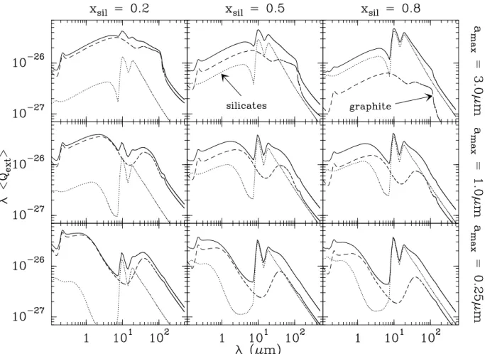 Figure 3.4  Prol d'absorption omme fontion de la taille des grains et de la proportion de siliates