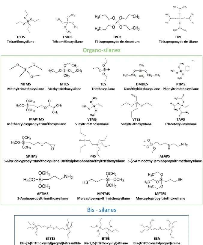 Figure  18  :  Quelques  précurseurs  susceptibles  d’être  utilisé  pour  les  revêtements  sol-gel :  silanes,  organosilanes  et  bis- bis-silanes