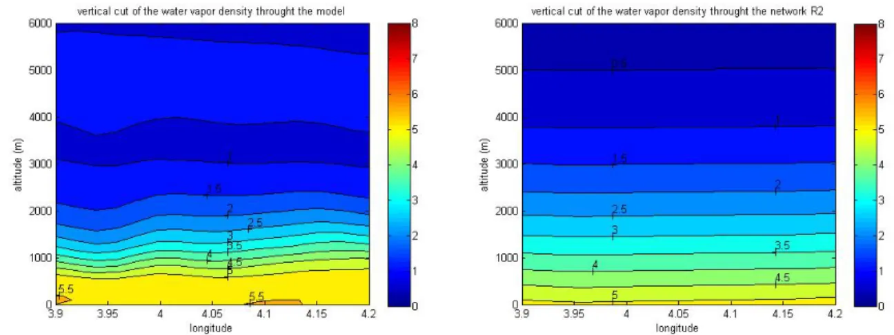 Figure 3.2 : Exemple de dilution verticale. Figure de gauche: modèle atmosphérique. Figure de  droite: résultat tomographique
