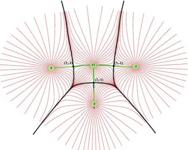 Figure I.6 – Bassins atomiques de ClF 3 calcul´e au niveau B3LYP/aug-ccpVTZ