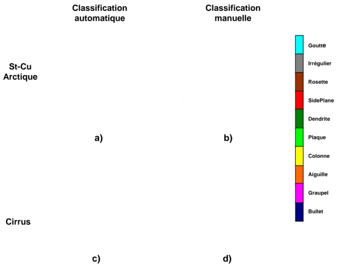 Figure III.3: Classifications automatique et manuelle des hydrométéores dans un nuage  arctique en phase mixte (a et b) et dans un Cirrus (c et d)