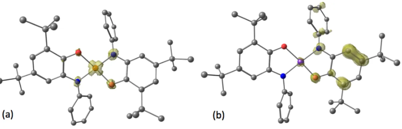 Figure  4.  Distribution  spatiale  de  la  densité  de  spin  dans  les  complexes  de  cuivre  (a)  et  de  platine (b) comportant des ligands non-innocents
