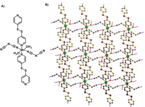 Figure I-23 : Structure A) moléculaire de [Mn(dca) 2 (bpds) 2 (H 2 O) 2 ] et B) cristalline du polymère de coordination formé à  base de [Mn(bpds) 2 (dca) 2 (H2O) 2 ]