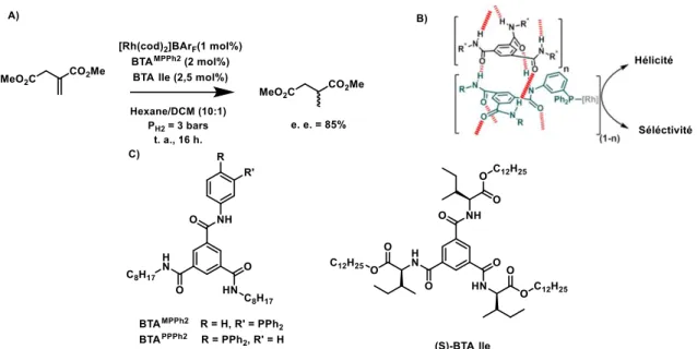 Figure I-27: A) Condition d’hydrosilylation de la 4-nitroacétophénone et B) la structure moléculaire de BTA Cha