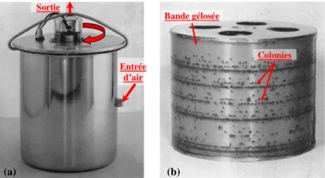 Figure  4  :  L'Agar  Drum  Sampler  conçu  pour  le  suivi  temporel  des  micro-organismes  cultivables  de  l’air