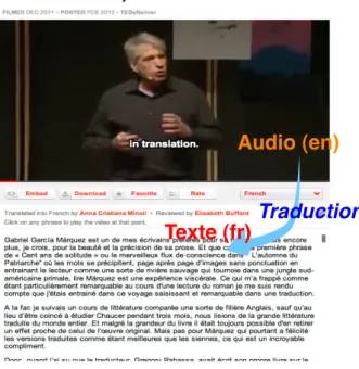 Figure 3.1 – Exemple de ressources de données comparables multimodales du site TED.