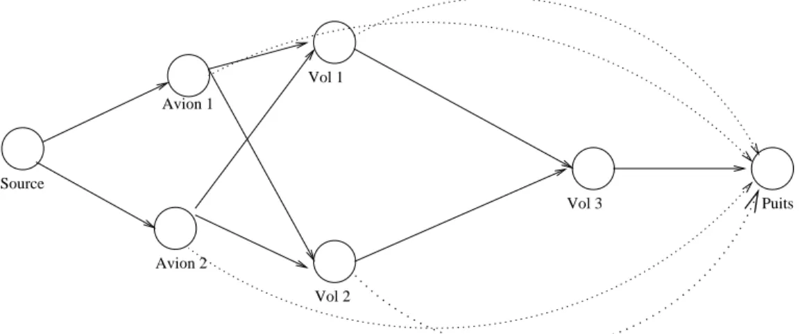 Fig. 3.8  V aleur de ot maximale égale à | A |
