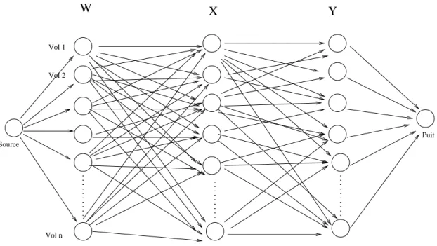 Fig. 3.9  Instane onstruite par la rédution