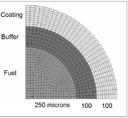 Figure 1.2. One quarter of the cross section showing the layers of a BISO micro fuel particle  [5]