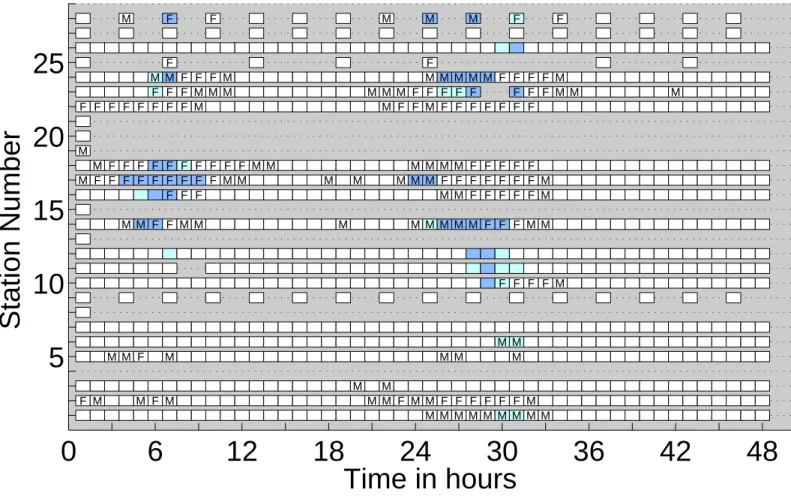 Figure 4.11: Comparison of forecasted 2m-visibility with each SYNOP station in the Lindenberg area at October 6-7 th , 2005.