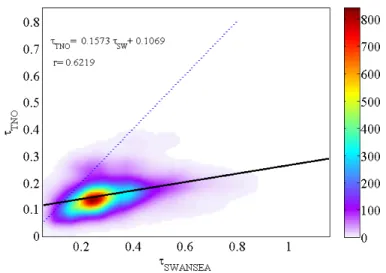 Figure 2.6: Scatter density plot of the mean aerosol optical depth derived from TNO dual view algorithm and the mean aerosol optical depth derived from Swansea University AARDVARC algorithm at 555 nm, over Germany for  Oc-tober 13 th 2005.