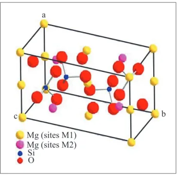 Figure 1.3: Maille élémentaire de la forstérite ; le magnésium occupe deux sites octaédriques  distincts M1 et M2 (source: Clenet, 2009)