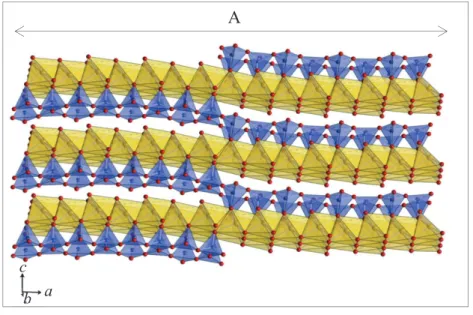 Figure 1.9: Structure schématique de l’antigorite avec une projection a-c, où A est  la  longueur d’onde de la modulation (source: Auzende, 2003).