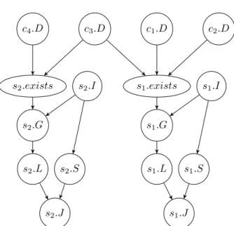 Figure 3.13: The ground BN for the system in Fig. 3.11b