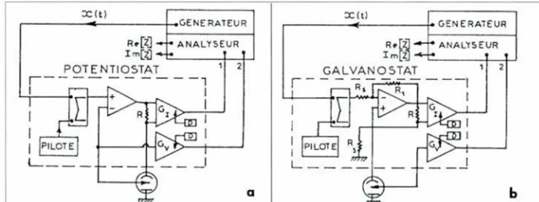 Tableau I - Temps de mesure observé pour dif- dif-férentes plages de fréquences analysées