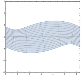 Figure 1.10: Image of the set U t T×] − t, t[ by ˜ f, for t = u 0 max /2, e = 0.2, e 0 = 0.2.