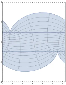 Figure 1.11: Image of the set T×] − u 0 max , u 0 max [ by the function g and of the lines of equation l 0 = ±(u 0 max −µ), with e = 0.2, e 0 = 0.2.