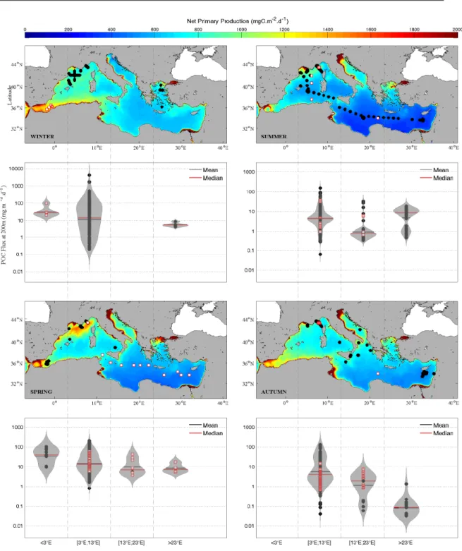 Figure 2.2: Map of seasonal climatology of the net primary production (NPP) derived from MODIS data (monthly median between 2003 and 2013) for (a) winter, (b) summer, (e) spring, and (f) autumn