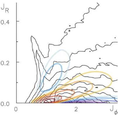 Figure 3.7.13: Overlay of the WKB predictions for the divergence of the diffusion flux N div(F tot ) on top of the contours of the DF in action space measured in S12’s simulation