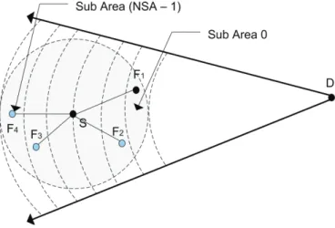 Figure 2.9: BOSS extends the positive sub-regions from GeRaf to the negative area of the node coverage area