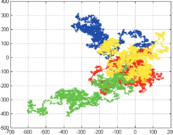 Figure 3.6: The Random Waypoint Model behavior, where each color represents the movement of a node
