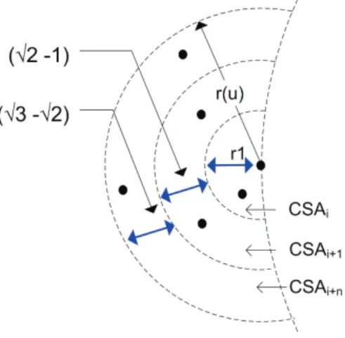 Figure 4.4: Recovery forwarding area is divided in N coronas. Each has a width ( √