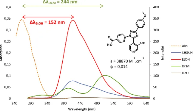 Figure 2.36 : Spectres d’absorption (acétonitrile) et de fluorescence du triazole T01 en  fonction des solvants