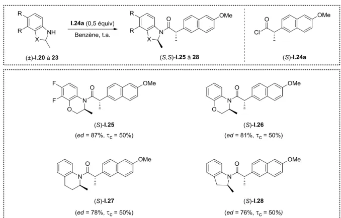 Figure I.8. Chlorures d’acyles testés par Krasnov et al. 